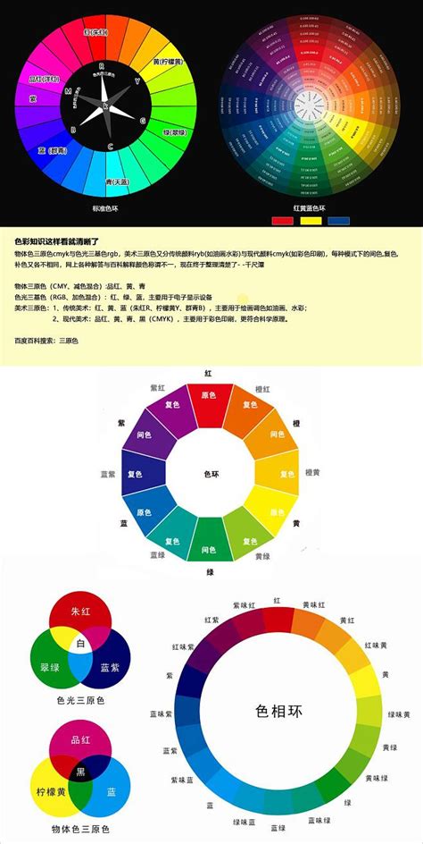 中間色有哪些|三原色:三原色介紹,三原色分類,按色感分,按屬性分,理論與套用,套。